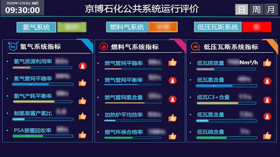 平台+APP 优秀实践，澳门在线博彩公用工程优化助力京博石化降本增效