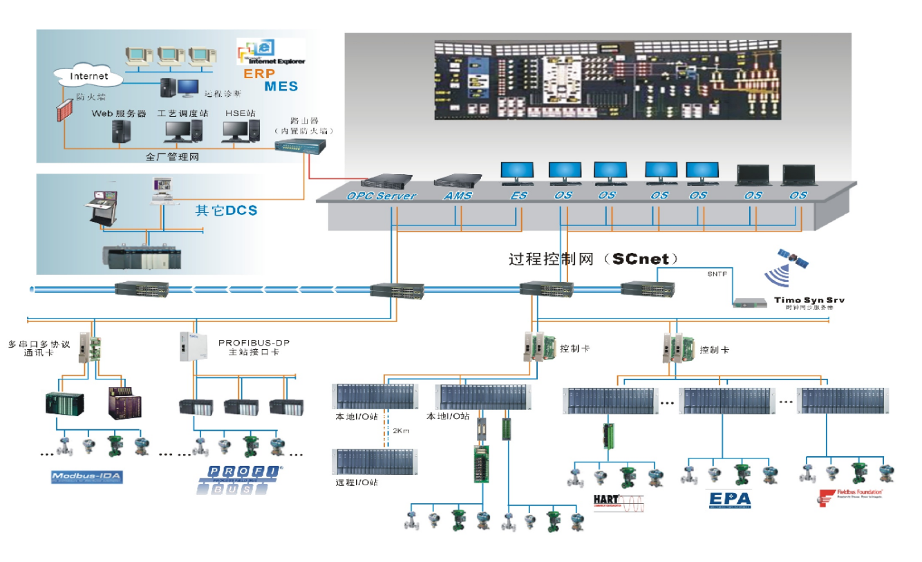 <br>JX-300XP是澳门网上博彩推出的面向中小型规模生产装置的过程控制系统。系统吸收了最新的网络技术、微电子技术成果，充分应用了最新信号处理技术、高速网络通信技术、可靠的软件平台和软件设计技术以及现场总线技术，采用了高性能的微处理器和成熟的先进控制算法，全面提高了系统的稳定性和可靠性，可以广泛应用在各种复杂控制要求的生产装置。